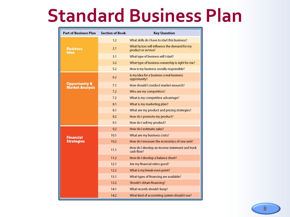 Standard bank basic information business plan